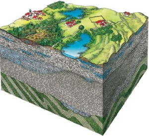 Условия для физико-геологических процессов